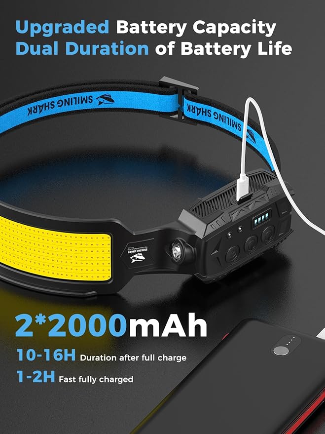 Smiling Shark Headlamp, 2 Pack Head Lamps Led Rechargeable 6 Modes 7*White Lights 270° Lighting Width Motion Sensor Red Tail Light for Camping Fishing Repairation, LED-Headlamp-Rechargeable-Light