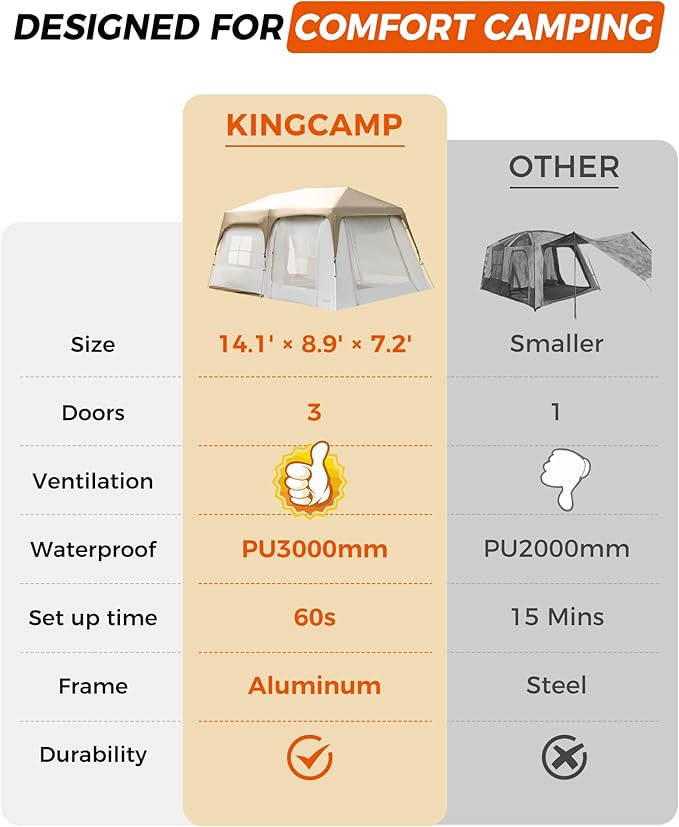 KingCamp Camping Tent 6-8 Person, Weatherproof Hot Tent Large Family Cabin Tents with Stove Jack, Waterproof & Windproof for Family Camping & Outdoor Parties