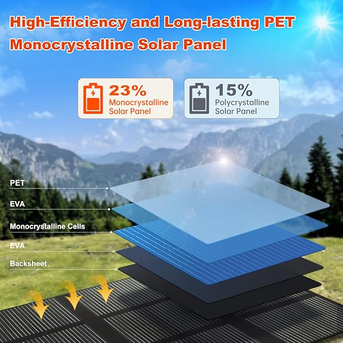 LVYUAN 400W Portable Solar Panel, 20V Foldable Pillow-Sized Solar Panel IP65 Waterproof, Upgraded 23% Efficiency for Solar Power Station Generator for Outdoor Camping Backpacking Hiking