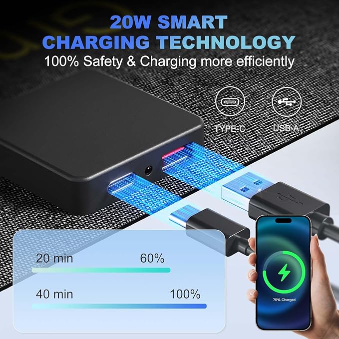 20W Portable Solar Panel with USB-C USB-A Outputs for Phone,Ipad,Power Bank,Small Fan,IP67 Waterproof Durable Solar Powered Battery,Mini Foldable Solar Panel for Camping Outdoor Backpacking