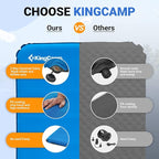 KingCamp Self Inflating Air Mattress, R 6.5 Foam Sleeping Pad for Single Adult 3" Thick Camping Mat Camping Essentials with Perforated Foam Core for Outdoor Tent Cot Car Backpacking (Blue/Charcoal)