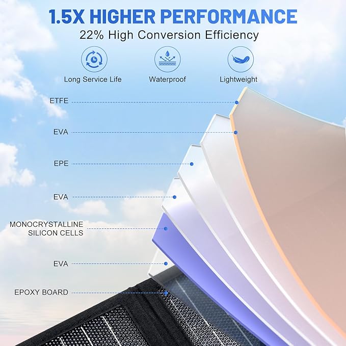 SS60 Portable 60W Solar Panel, Waterproof IP67 Foldable Solar Panel Charger with 18V DC, PD 45W USB-C and 5V USB-A Output for Solar Generator 12V Battery