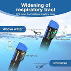 Supertrip Full Face Snorkel Mask Adults, Snorkeling Gear for Adults with Shorten Breathing Distance, Snorkel Mask for 180°Panoramic View Camera Mount Advanced Breathing System, Anti-Fog Anti-Leak