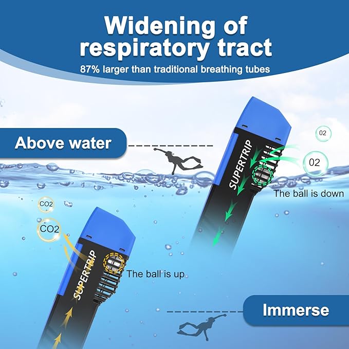Supertrip Full Face Snorkel Mask Adults, Snorkeling Gear for Adults with Shorten Breathing Distance, Snorkel Mask for 180°Panoramic View Camera Mount Advanced Breathing System, Anti-Fog Anti-Leak