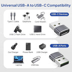 Elebase for Samsung Galaxy Z Flip 7 Adapter,USB to USB C Adaptor 4Pack,Type C Female to A Male Cable Converter for Z Fold Flip 7 6 5,A55 A54 A53 A52,Tab S10 S9 S8 A9 A8 Lite,Watch Ultra Classic Active