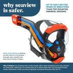 Seaview 180 V3 Full Face Snorkel Mask Adult- The V3 is The Perfect Snorkeling Gear for Adults- Snorkel Mask with 180 Panoramic Viewing and Up to 600% Easier Breathing- Patented Flowtech Air Intake