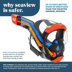 Seaview 180 V3 Full Face Snorkel Mask Adult- The V3 is The Perfect Snorkeling Gear for Adults- Snorkel Mask with 180 Panoramic Viewing and Up to 600% Easier Breathing- Patented Flowtech Air Intake