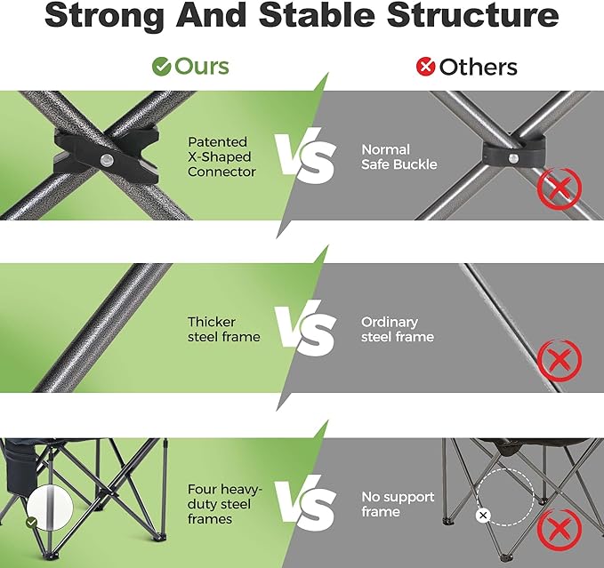 LET'S CAMP Folding Camping Chair Oversized Heavy Duty Padded Outdoor Chair with Cup Holder Storage and Cooler Bag, 450 LBS Weight Capacity, Thicken 600D Oxford