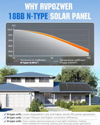 18BB N-Type 1000 Watt Solar Panel, 12V 10PCS 100W Solar Panels, 25% High-Efficiency, Monocrystalline PV Modules, for RV, Marine, Boat, Shed Farm, Rooftop, Farm and Off-Grid System