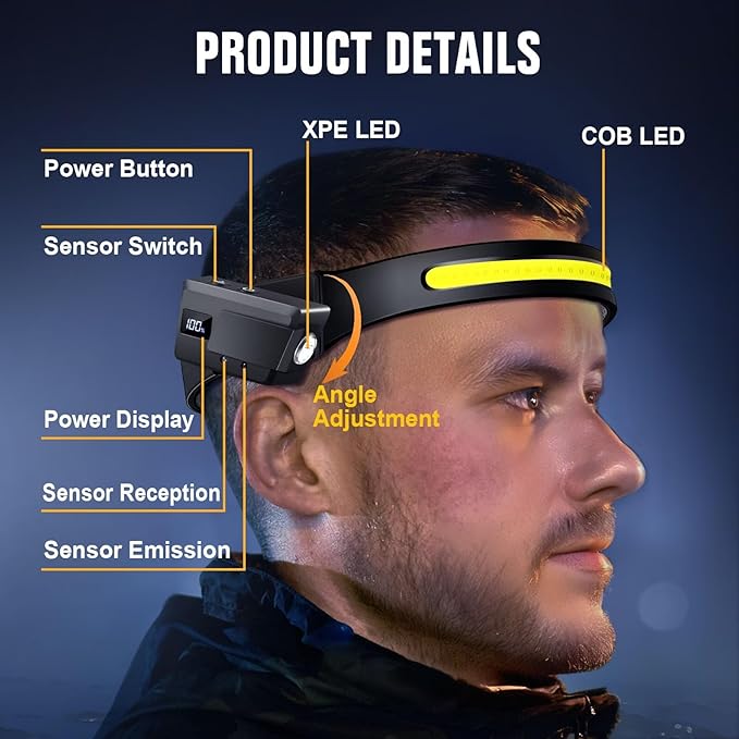 BIAT LED Headlamp Rechargeable 2PCS, 230° Wide Beam Headlight with Motion Sensor, 90° Rotation and Removable Head Lights for Forehead, 5Mode Head Lamp for Adults, Camping Essentials Gear for Hiking