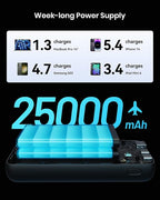 INIU Power Bank, 25000mAh 100W USB C Laptop Portable Charger, PD QC Fast Charging 3-Output Battery Pack, Travel Charger for Laptop MacBook iPad Tablet Steam Deck iPhone 17 16 15 14 Pro Samsung S25 etc