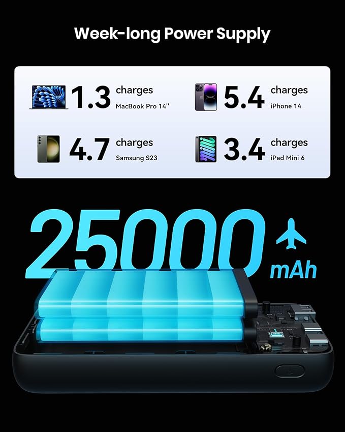INIU Power Bank, 25000mAh 100W USB C Laptop Portable Charger, PD QC Fast Charging 3-Output Battery Pack, Travel Charger for Laptop MacBook iPad Tablet Steam Deck iPhone 17 16 15 14 Pro Samsung S25 etc