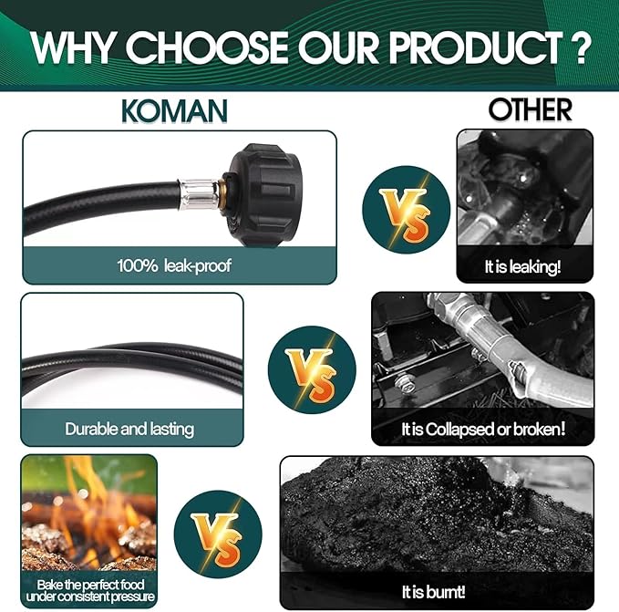 KOMAN 12FT Propane Adapter Hose 1 lb to 20 lb Converter,Converter for Buddy Heaters,Weber Q/Blackstone GriddleGrill,Coleman Camping Stove,1lb Propane Appliances Connect to 20lb Tank,Certified