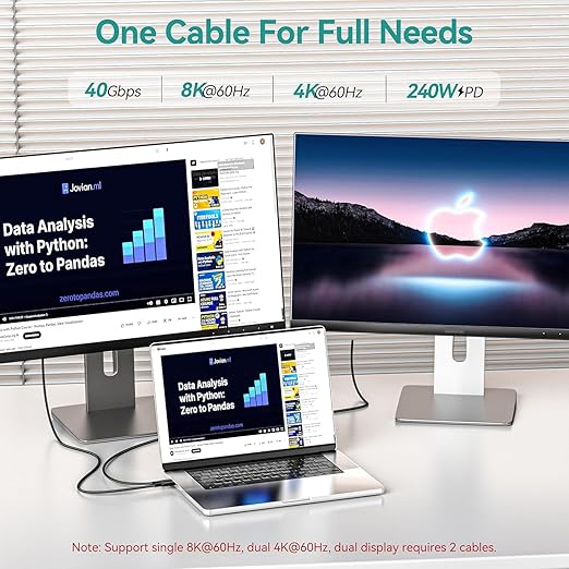 2 Pack USB C Cable 6.6Ft, USB 4 Cable for Thunderbolt 4 Cable 40Gbps Sync/8K HD Display 240W Fast Charging for Samsung Galaxy S24, MacBook, iPhone 16, iPad, Hub, Docking and More