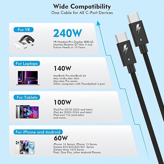 [Intel Certified]Long Thunderbolt 4 Cable,6.6FT USB C Nylon Braided Cable, 240W Fast Charging Supports 8K Displays/40Gbps Data Transfer Compatible with USB 4,Thunderbolt 3/4,Flexible Cord for MacBook