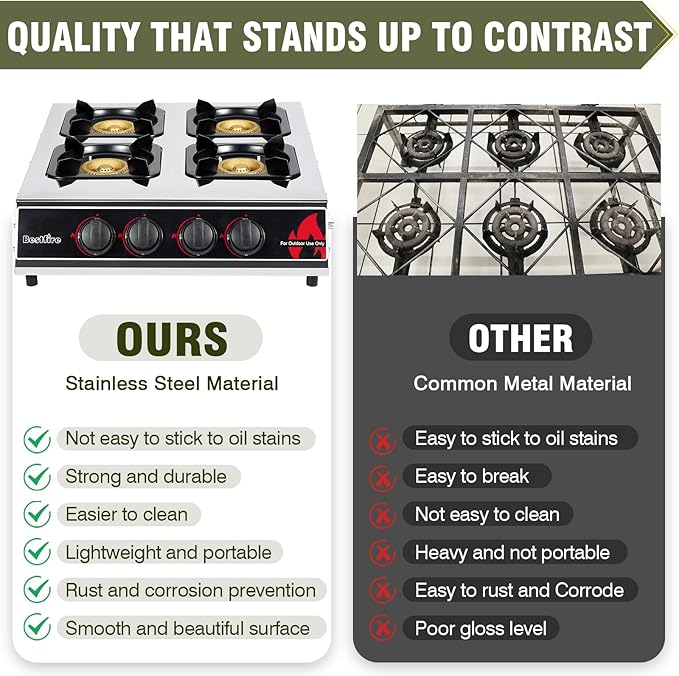 BESTFIRE 4 Burner Propane Gas Stove 40,000 BTU Stainless Steel Cooktop with Enamel Pan Support, Electronic Ignition, Regulator & Hose Included, Portable Gas Stove for Camping, Outdoor Cooking, BBQ