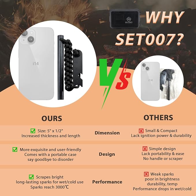 Oversized Survival Ferrocerium, Drilled Flint Fire Starter, 550 Paracord Handle, 25,000+ Sparks with EVA Case