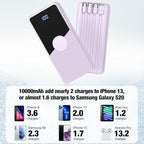 Portable Charger with Built in Cables,High Speed Power Bank 10000mAh Travel Battery Pack 5 Outputs 3 Inputs Portable Phone Charger Backup Battery for iPhone, Samsung, iPad,Tablets (Purple)