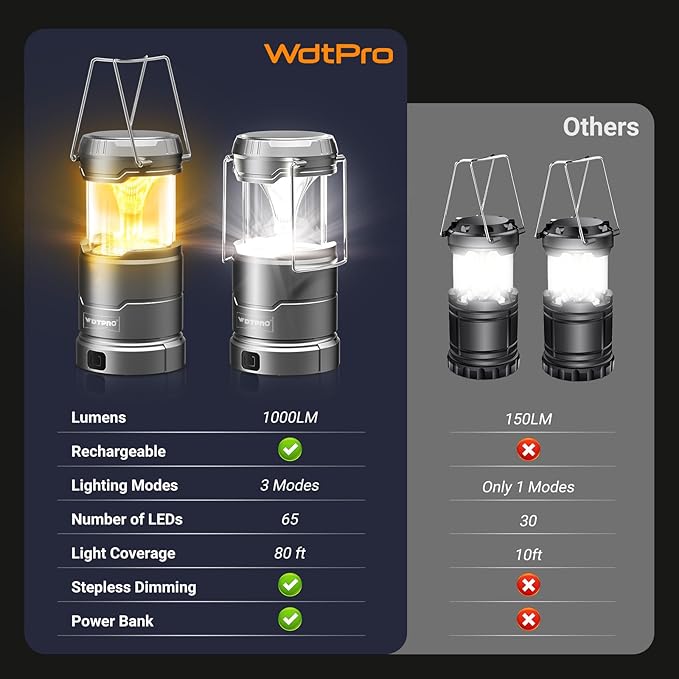 2 Pack Camping Lantern Rechargeable Collapsible, 65 LED 3 Light Modes Camping Lights, Stepless Dimming, Waterproof Portable Lanterns for Camping Power Outages Tent Emegency Home Hiking