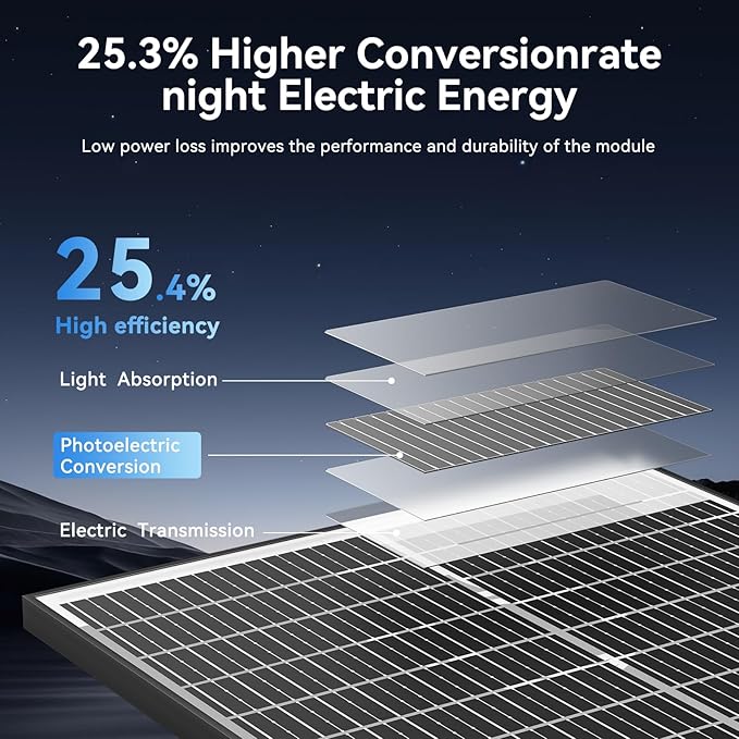 400 Watt Bifacial Solar Panel 4pcs 100 Watt, 18BB Monocrystalline Dual-Sided 12V/24V High Efficiency Module for RV, Boat, Cabin, Camping, Off-Grid Power Systems