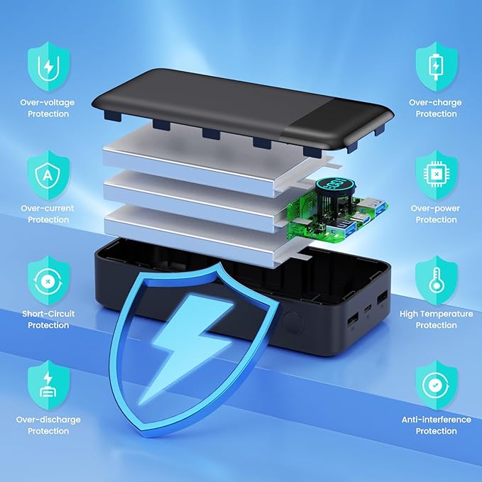 Portable Charger 50800mAh Power Bank,25W PD QC 4.0 USB C Fast Charging External Battery Pack,3 Output LCD Display Portable Cellphone Charger Compatible with iPhone 16/15/14/13/12,Samsung, Android etc