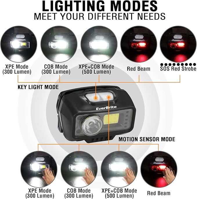 EverBrite Rechargeable Headlamp, LED Bright Motion Sensor Head Lamp Flashlight with 9 Modes, Adjustable Headlight for Adults with White Red Light, Water Resistant, Black, for Hiking, Running, Camping