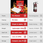 Fire Blanket Emergency for Home Kitchen - 40"x40" Fireproof Safety Protection Fiberglass Flame Retardant Blankets Survival Essential Kit for House Car Camping Outdoor Fireplace Grill BBQ - 1 Pack