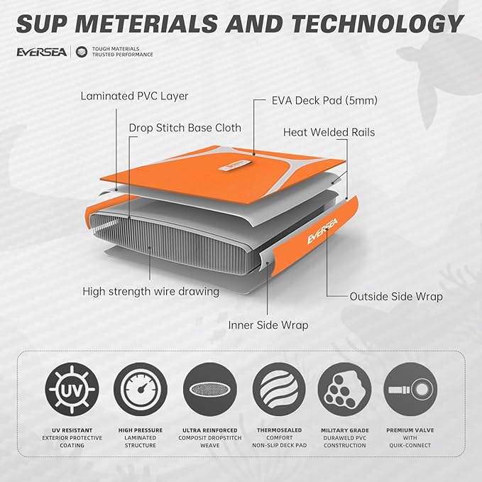 Inflatable Stand-Up Paddle Boards – Available 32"/33"/34" Widths Inflatable Paddle Board with SUP Accessories, Camera Mount, Basic All-Around SUP Board for All Skill Levels, Up to 450lbs