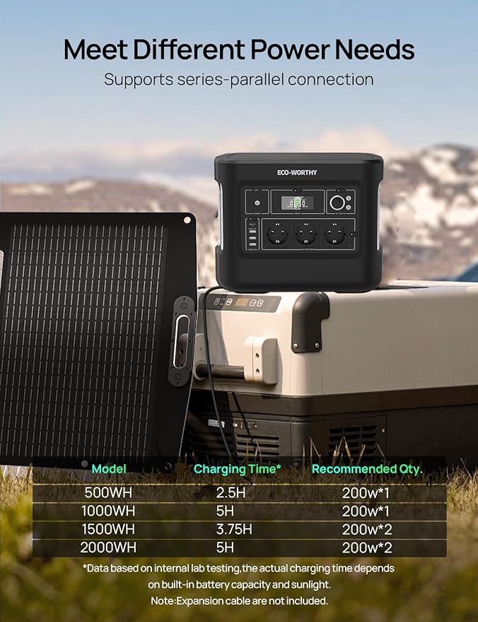 ECO-WORTHY 200W Portable Solar Panel, Foldable Solar Panel Charger 12BB with Adjustable Kickstand,23% High Efficiency for Power Station Outdoor RV Camping Off Grid Hiking