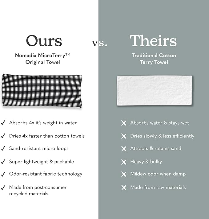 Nomadix Original Towel - Perfect for Beach, Pool, Travel, Camping, Yoga - Made with Recycled Materials - Super Absorbent - Sand Resistant - Gingham Black - 72.5x30