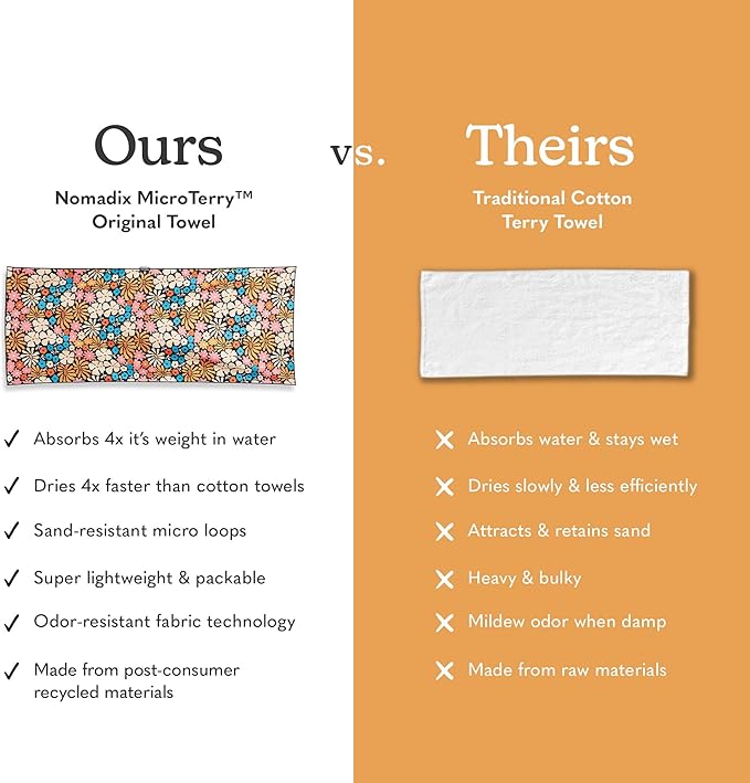 Nomadix Original Towel - Perfect for Beach, Pool, Travel, Camping, Yoga - Made with Recycled Materials - Super Absorbent - Sand Resistant - Hula Multi - 72.5x30