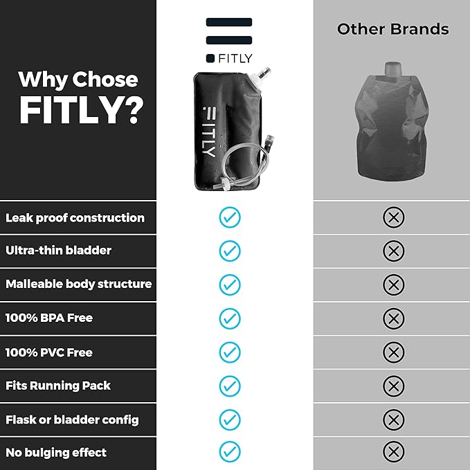 Soft Flask - Shrink As You Drink Soft Water Bottle for Hydration Pack - Folding Water Bottle Ideal for Running, Hiking, Cycling, Climbing & Rigorous Activity