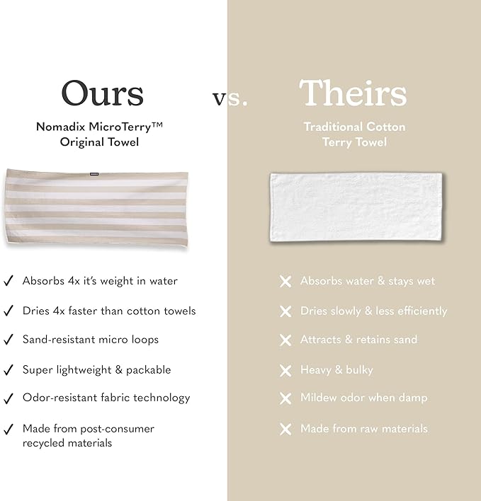 Nomadix Original Towel - Perfect for Beach, Pool, Travel, Camping, Yoga - Made with Recycled Materials - Super Absorbent - Sand Resistant - Cabana Stripe Beige - 72.5x30