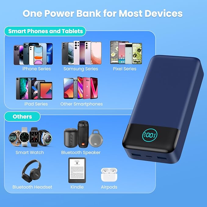 Portable Charger 50800mAh Power Bank,25W PD QC 4.0 USB C Fast Charging External Battery Pack,3 Output LCD Display Portable Cellphone Charger Compatible with iPhone 16/15/14/13/12,Samsung,Android-Blue