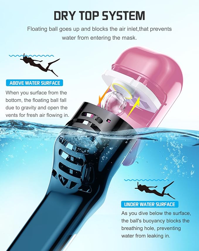 Greatever Full Face Snorkel Mask, Snorkeling Gear for Adults with Latest Dry Top Breathing System and Detachable Camera Mount, Foldable Snorkel Mask Adult, Snorkels Anti-Fog & Anti-Leak