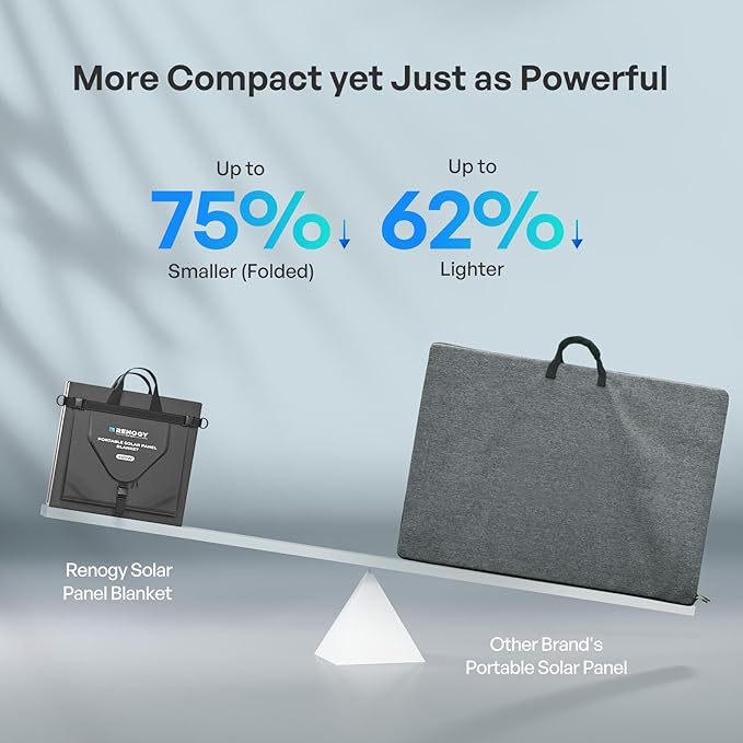 Renogy 200W Portable Solar Panel Blanket, 25% High Efficiency N-Type Foldable Solar Charger for Power Station, Lightweight 8-Fold Space Save, USB-A Type-C Output, For Camping, RV, Pickup Truck, Marine