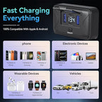4PCS Gibbab 108W 4 Ports 12V RV USB Switch Outlet Voltmeter, 2*36W PD3.0 Type-C + 2*18W QC3.0 Quick Charge Panel Wall Mount Car Charger Socket Waterproof Multi-Port Adapter for Bus Marine Truck Boat