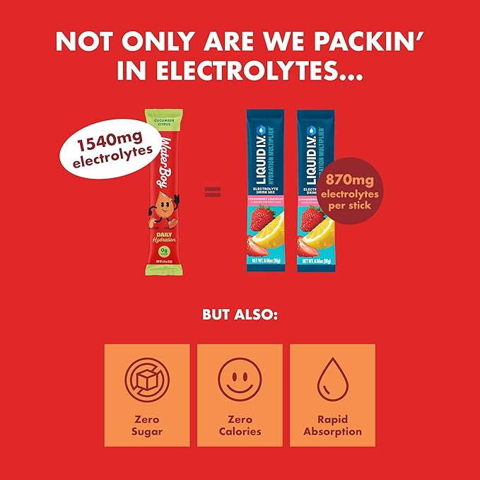 Waterboy Daily Hydration | 1,570mg Electrolyte Powder Packets | No Sugar, All Natural, Gluten Free, Zero Calories | 15 Drink Stick Mixes (Watermelon)