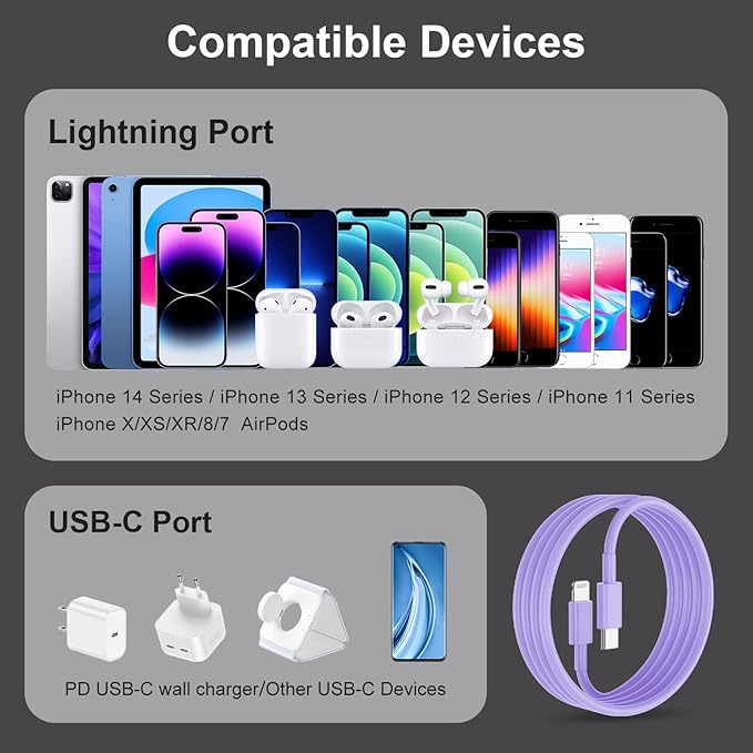 2 Pack Fast Charger Cable, 6ft USB-C to Lightning Cable, MFi Certified, Purple, for iPhone14/13/12/11 Pro Max/Mini/XR/XS, etc.