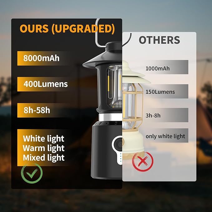 Retro Classic LED Camping Lantern, Rechargeable Stepless Dimming Vintage Lantern, 3 Light Modes (2000K-6500K), 8000mAh Power Bank, Bright Hanging Tent Light for Indoor & Outdoor, Hiking, Camp