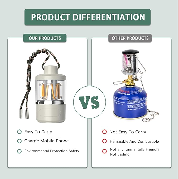 Ultra Bright LED Camping Light, Waterproof Camping Light, Portable Tent Light, Long Endurance Emergency Lighting, Outdoor Night Fishing Light