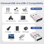 Elebase for Samsung Galaxy S25 Adapter,USB to USB C Adaptor 4Pack,Type C Female to A Male Cable Converter for Galaxy S24 S23 Plus Ultra FE,Z Fold Flip 7 6 5,A55 A54 A53 A52,Tab S10 S9 S8 A9 A8 A7 Lite