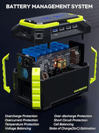 MARBERO Solar Generator 150W Peak 150Wh Portable Power Station with Solar Panel Included Camping Power Supply with AC Outlet DC USB Ports for Outdoor RV Fishing Emergency