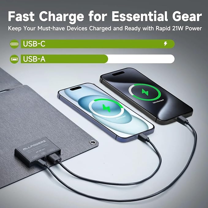 ALLPOWERS SP001 21W Portable Solar Panel Charger, High-Efficiency 22-25% Folding Solar Panel for Camping, RV, Home, and Outdoor Use with Dual USB Outputs（SP001-21W