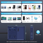 12-in-1 Charging Station USB C Power Strip with 5ft Cord,200W GaN IV USB C Charger Block,4 AC Outlets,8 USB for MacBook,iPhone 16/15/14,Fast Charging Desktop Charger for Office (A-Blue)