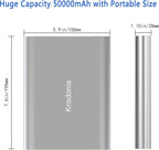 Krisdonia Portable Laptop Charger 185Wh/50000mAh Laptop Power Bank External Battery Pack for Laptop, Tablet, Projector, Smartphone and Others