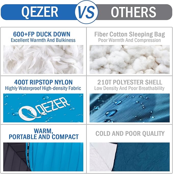 Ultralight Down Sleeping Bag for Adults with 600 Fill Power, Compact Sleeping Bag for Backpacking, Hiking and Camping