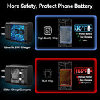 USB C Android Charger Fast Charging Cord, Super Fast Phone Chargers 12FT C to C Type Cable with 25W USBC Wall Block for Samsung Galaxy S26 S25 S24 Ultra Plus/S23/S22/S21/S20/Note 20/10, Black