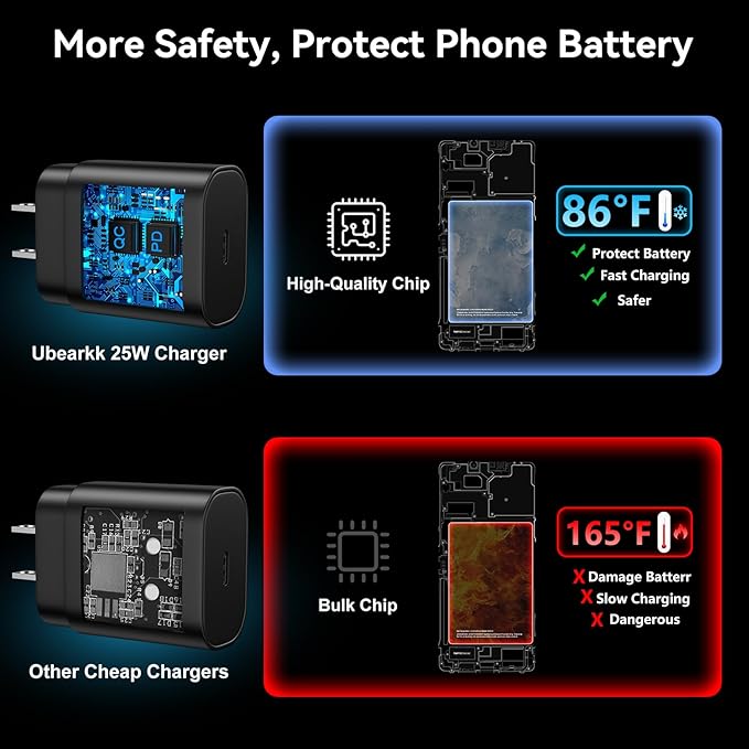 USB C Android Charger Fast Charging Cord, Super Fast Phone Chargers 8FT C to C Type Cable with 25W USBC Wall Block for Samsung Galaxy S26 S25 S24 Ultra Plus/S23/S22/S21/S20/Note 20/10, Black