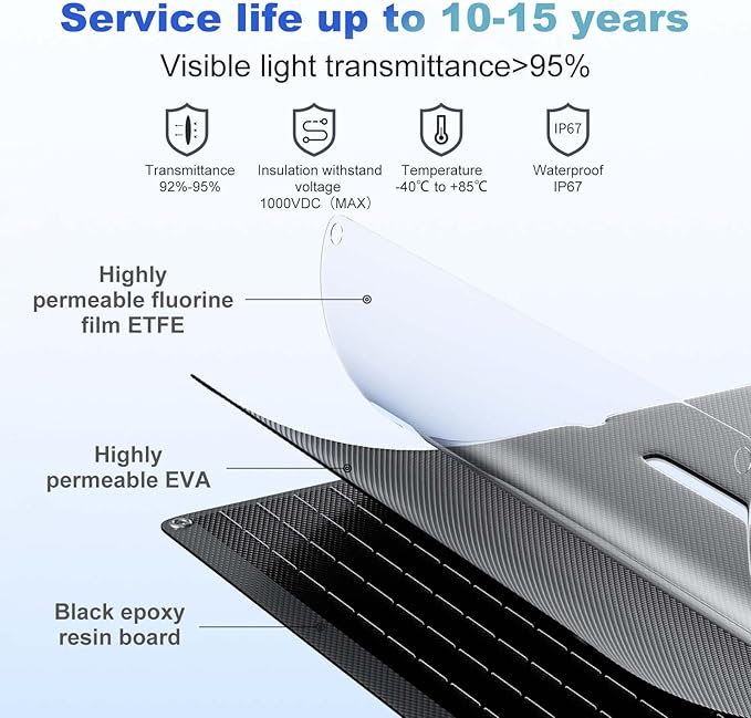 20W Portable Solar Panel with USB-C USB-A Outputs for Phone,Ipad,Power Bank,Small Fan,IP67 Waterproof Durable Solar Powered Battery,Mini Foldable Solar Panel for Camping Outdoor Backpacking